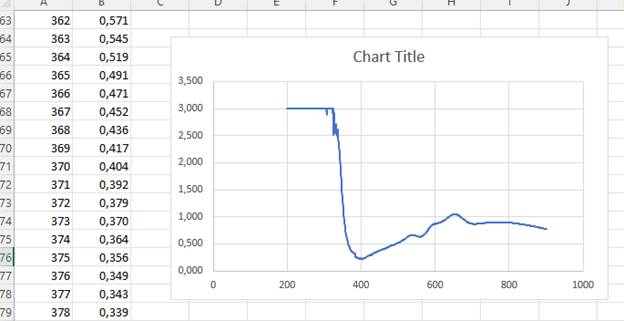 Chart, line chart

Description automatically generated