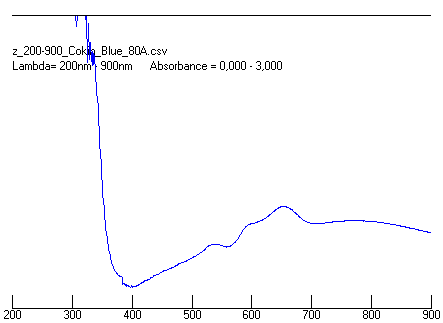 Chart, line chart

Description automatically generated