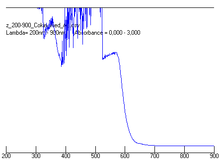 Histogram

Description automatically generated with medium confidence