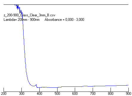 Chart

Description automatically generated with low confidence