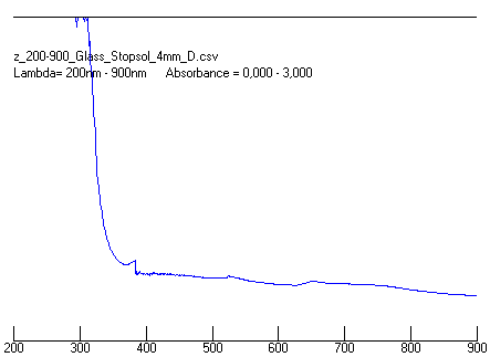 Chart, line chart

Description automatically generated